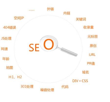 「seo」搞好網(wǎng)站內(nèi)容基本建設(shè)對seo的實際意義是啥？