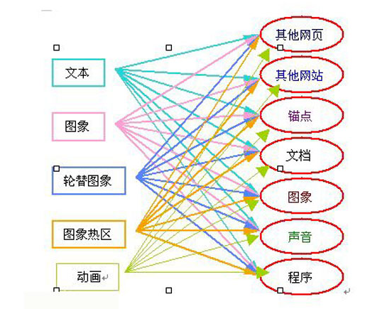 內(nèi)鏈錨文本布局方法