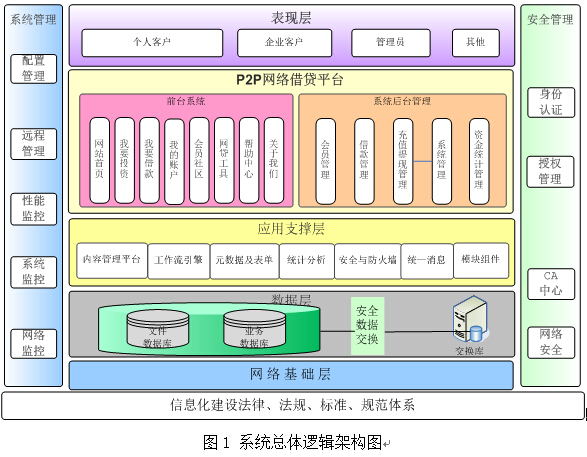 p2p網(wǎng)站建設(shè).jpg