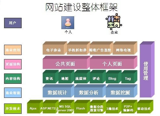 營銷型網(wǎng)站建設