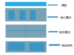 上海網(wǎng)頁(yè)設(shè)計(jì)