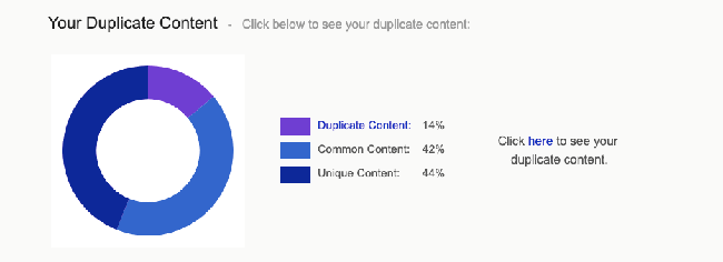 免費英文網(wǎng)站內容重復度檢測工具（內附詳細教程）