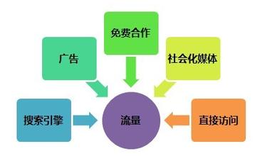 網(wǎng)站流量.jpg