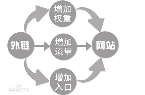 大興SEO優(yōu)化：如何利用seo優(yōu)化技術(shù)做網(wǎng)站賺錢(圖2)