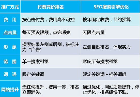 朝陽企業(yè)網(wǎng)站seo優(yōu)化的目標是什么？