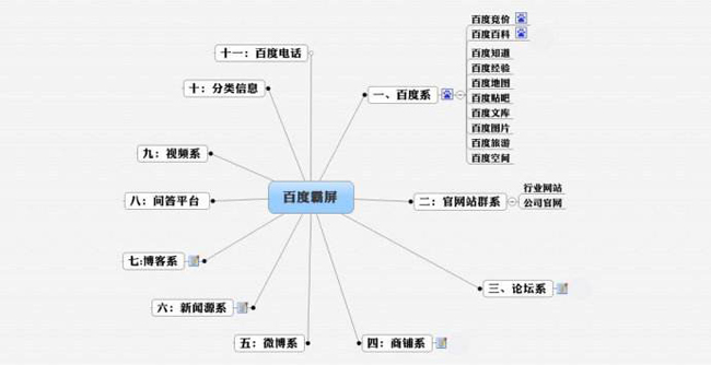 房山seo優(yōu)化：網(wǎng)站SEO優(yōu)化百度霸屏怎么做？(圖2)