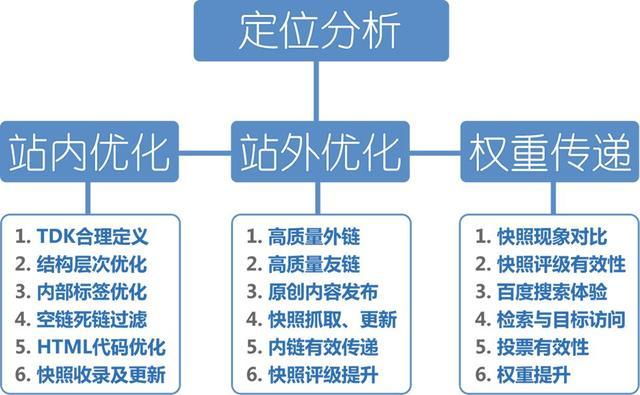 網(wǎng)站基礎(chǔ)優(yōu)化的24個seo優(yōu)化知識點(圖2)