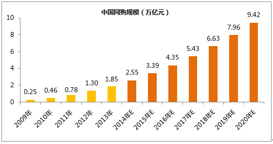 網(wǎng)站為什么需要做SEO優(yōu)化？