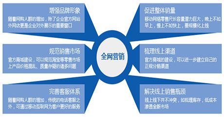 做一個(gè)全網(wǎng)營銷網(wǎng)站費(fèi)用是多少?