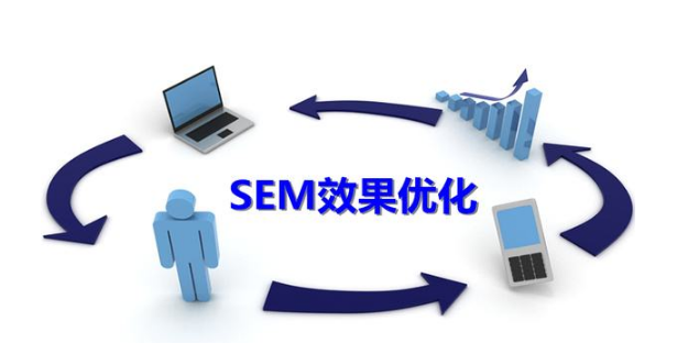 SEM競(jìng)價(jià)推廣每天投放多少錢合適？