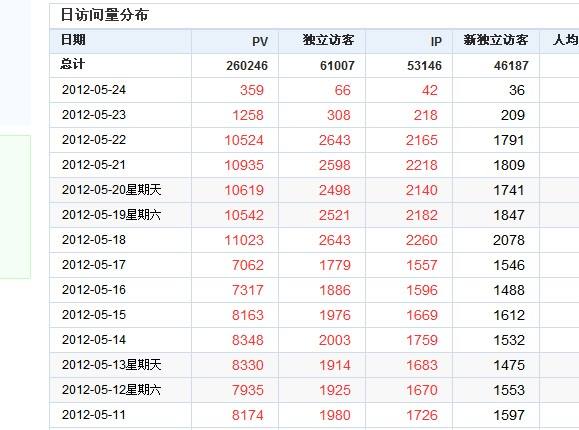 南寧seo優(yōu)化解答網站流量突然下降的原因與解決辦法？