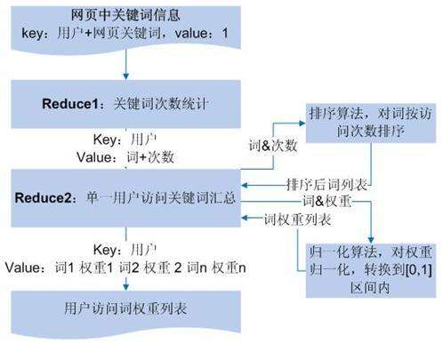 如何從SEO角度選取擴(kuò)展挖掘網(wǎng)站關(guān)鍵詞？(圖2)