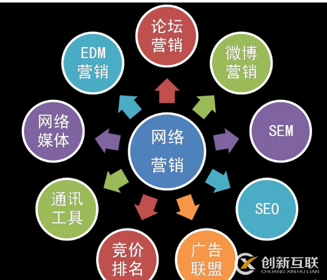 如何更有效地做好網(wǎng)絡營銷推廣工作?