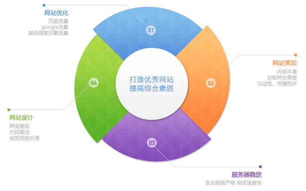 企業(yè)網(wǎng)站進(jìn)行網(wǎng)絡(luò)營(yíng)銷(xiāo)需要注意哪幾點(diǎn)?