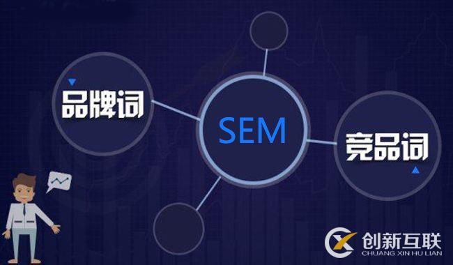 sem競價(jià)怎么分詞快速又高效？