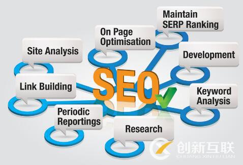 防止SEO關(guān)鍵詞排名下降的技巧是什么？