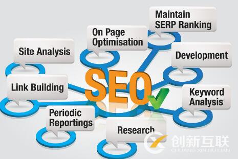 SEO優(yōu)化中常用的五種鏈接是什么？