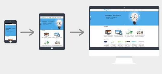 響應式網(wǎng)站設計都有哪些基礎知識？
