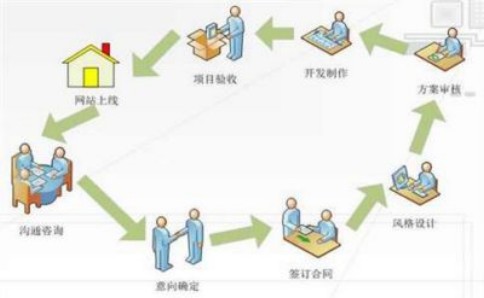 自媒體在定位上有什么細節(jié)需要注意