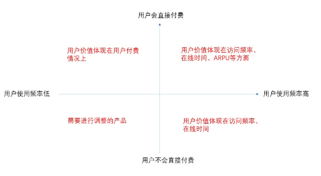 今日頭條用戶生命周期是如何分層運(yùn)營(yíng)的？