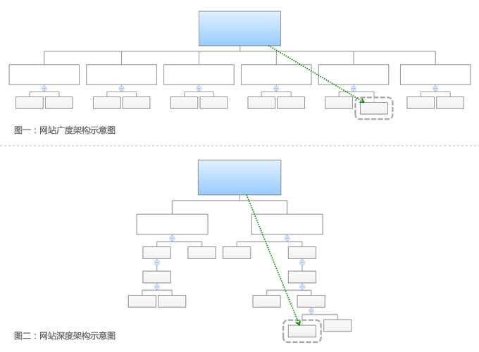 網(wǎng)站建設(shè)欄目的架構(gòu)的重要性！