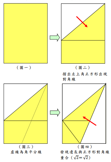 你的布局設(shè)定方法靠譜嗎？