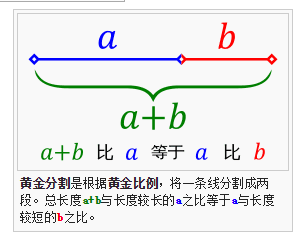 你的布局設(shè)定方法靠譜嗎？