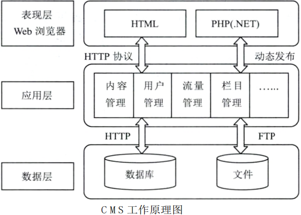 使用CMS進行學校網(wǎng)站建設(shè)