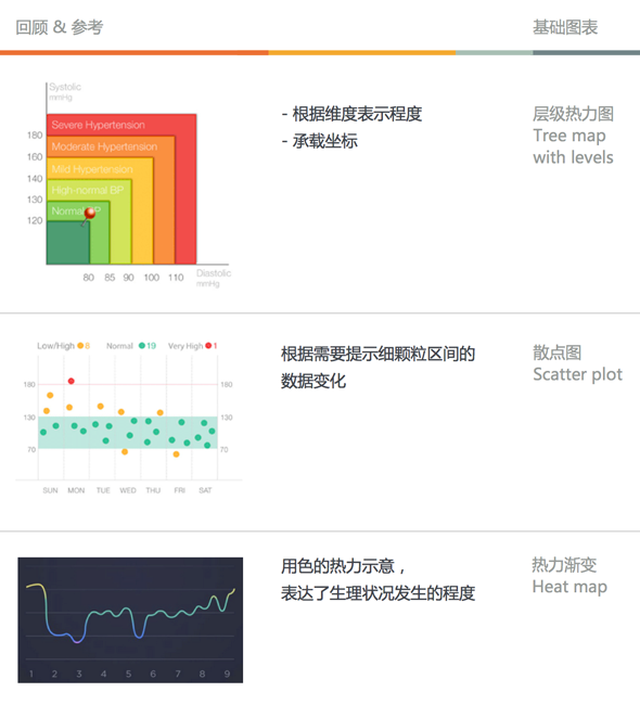 有數(shù)據(jù)的apps——手機端的數(shù)據(jù)表達(dá)式