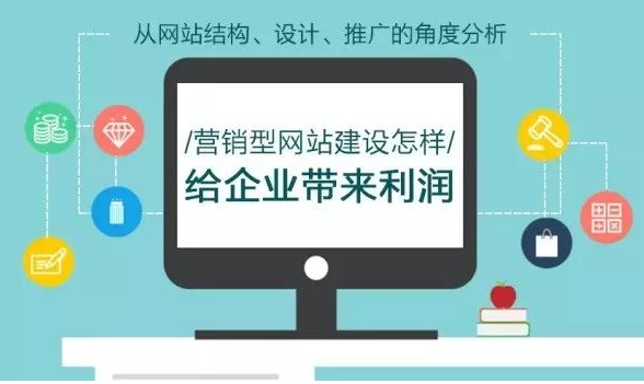 建網(wǎng)站就要為企業(yè)制作營銷型網(wǎng)站