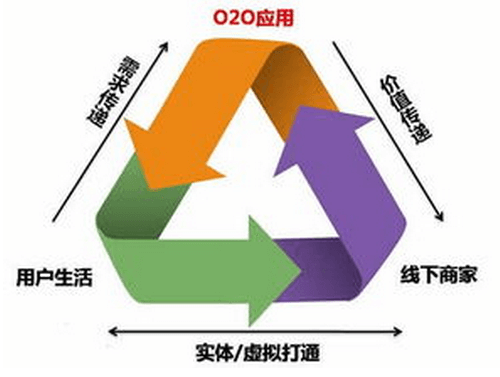 商城網(wǎng)站建設(shè)