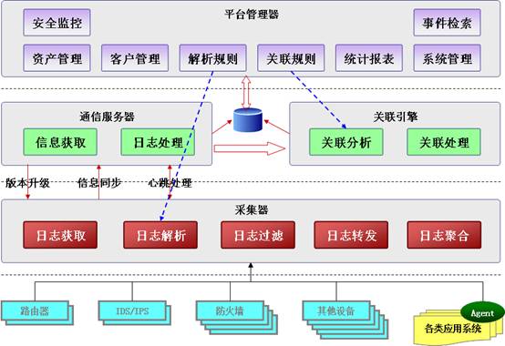 服務(wù)器日志對(duì)seo站長(zhǎng)有何作用？